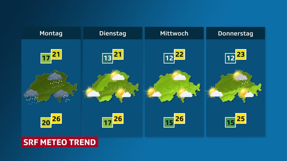 Die Graphik zeigt den Wettertrend in der Schweiz von Montag bis Donnerstag