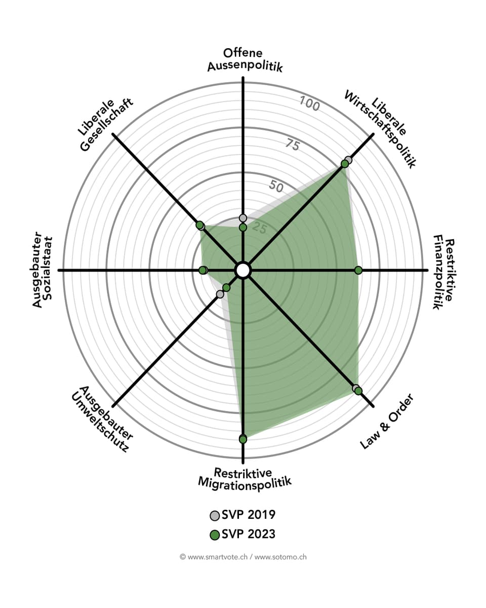 Frühjahrssession 2024: Fronten im neuen Parlament sind verhärtet - News ...
