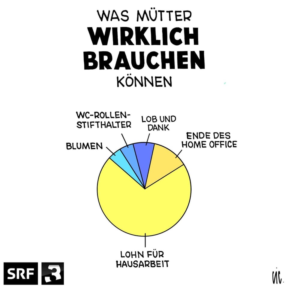 Muttertag: war dieses Jahr am 9. Mai