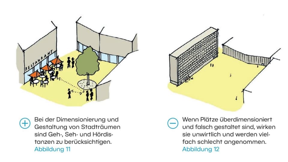 Zwei Grafiken einer Stadtraumplanung. 