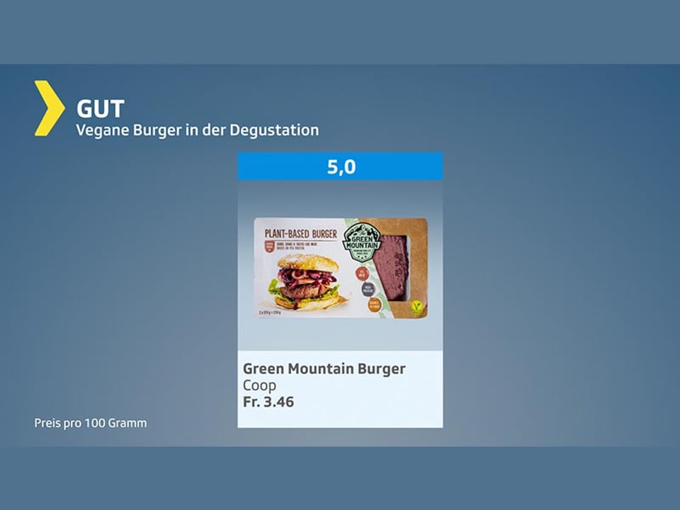 Testgrafik vegane Burger - gut