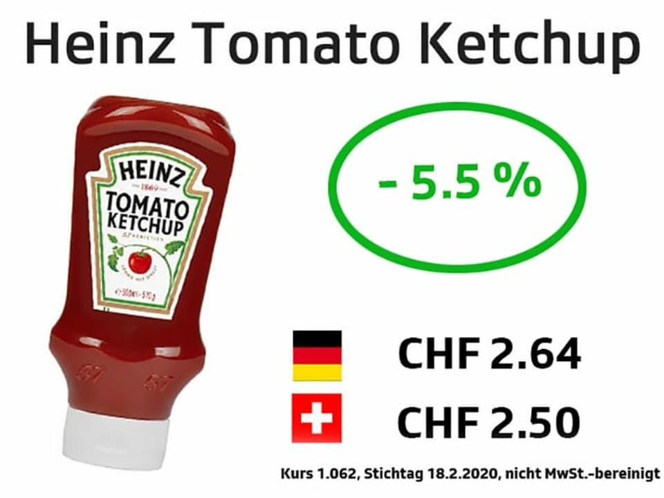 Heinz Ketchup  - 5.5%