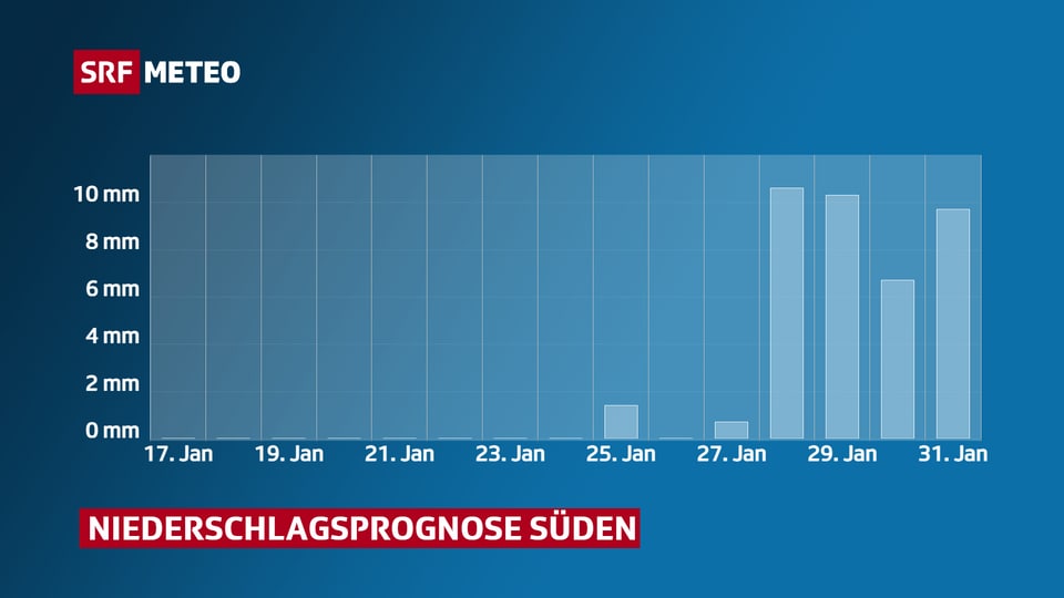 Niederschlagsprognose für die Alpensüdseite