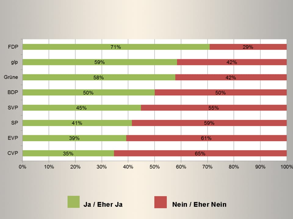 Grafik Spitalschliessungen
