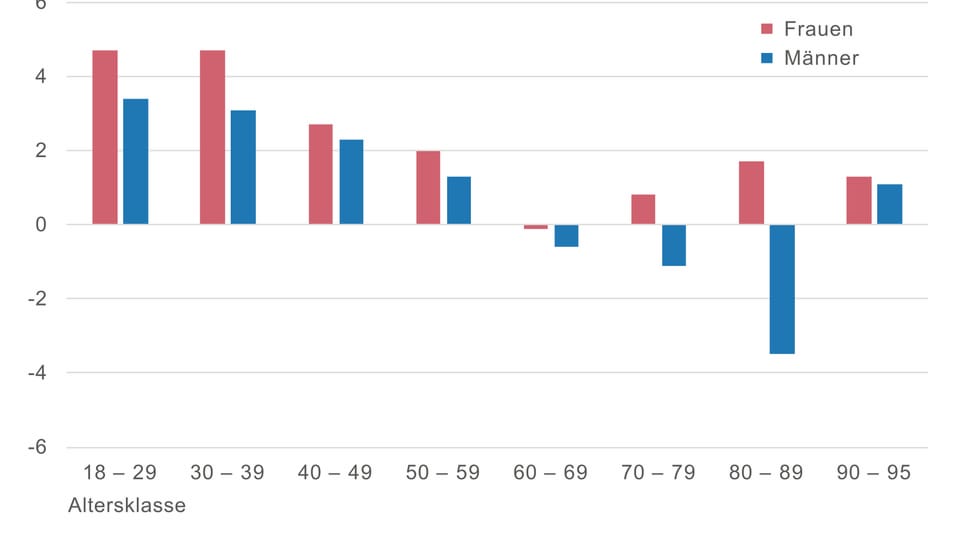 Veränderung der Wahlbeteiligung in Prozentpunken zwischen 2015 und 2019.
