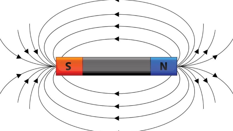 Ein Stabmagnet mit Südpol und Nordpol, verbunden mit Feldlinien.