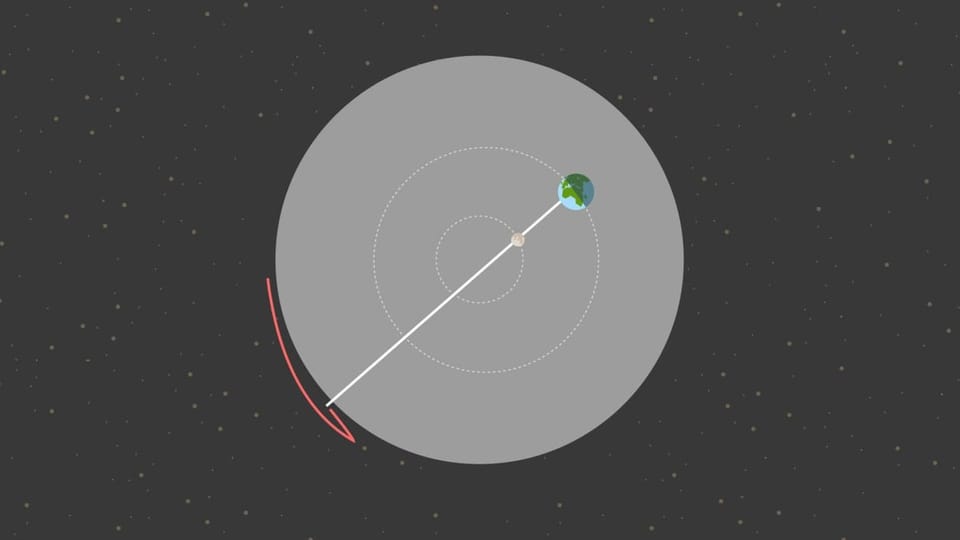 Grafik: Planeten auf Umlaufbahnen um die Sonne