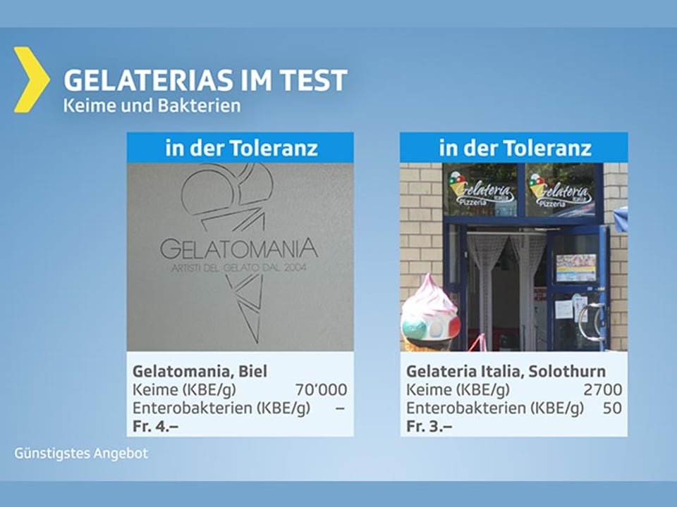 Gelaterials: Keime in der Toleranz