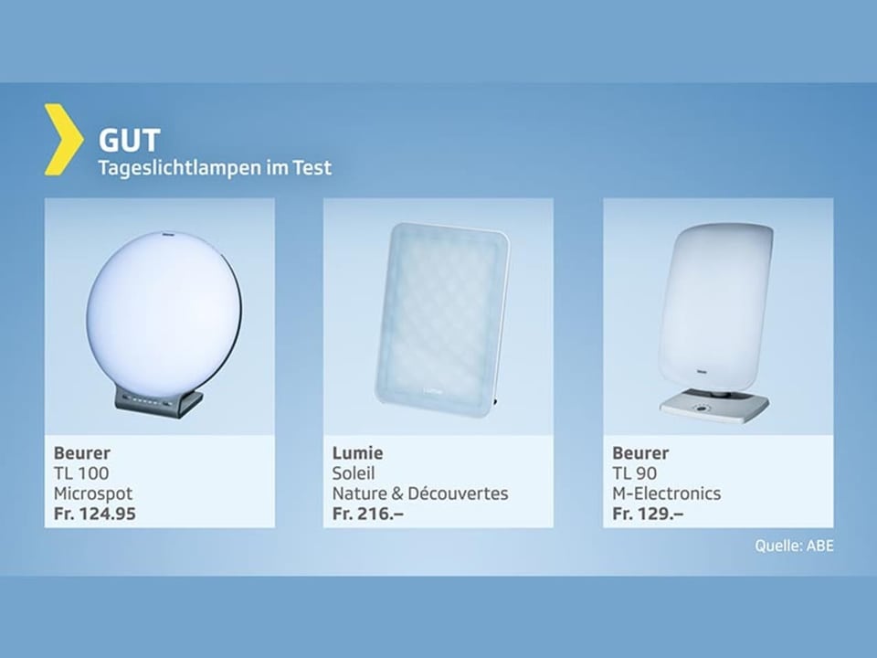 lichttherapie lampe test