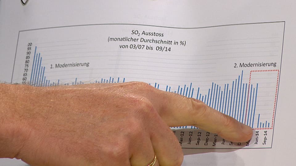 Michael Fahrbach zeigt mit dem Finger auf die Werte auf einem Datenblatt.