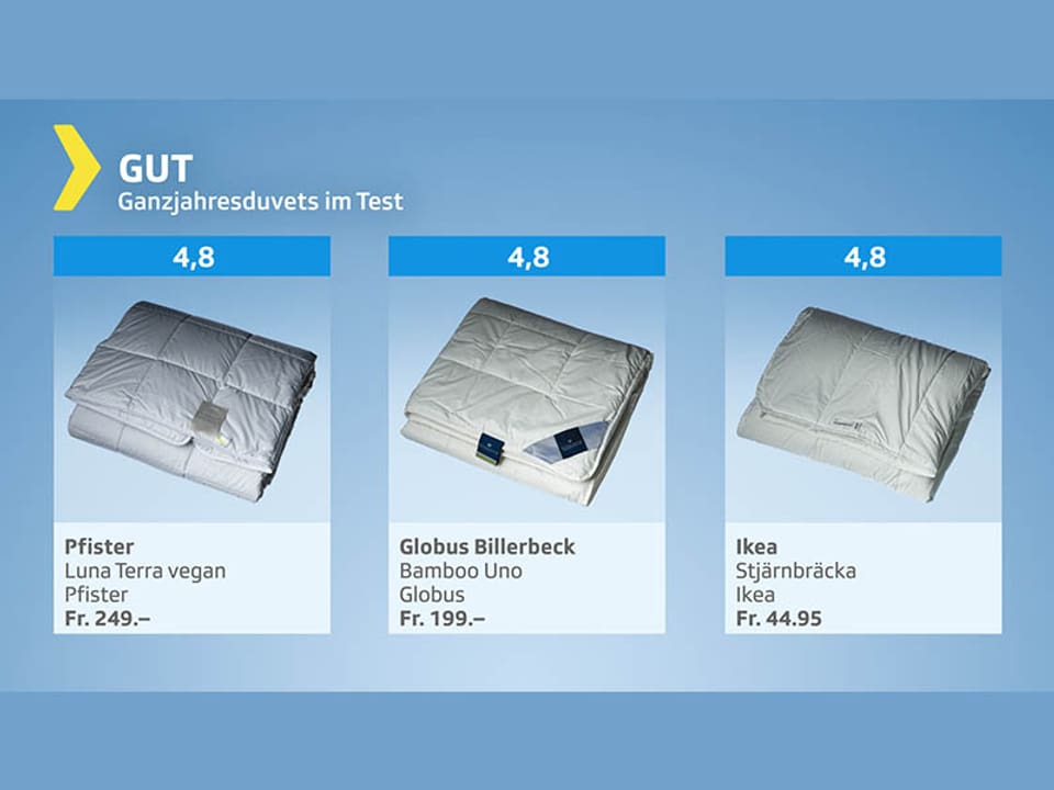 Test Bettdecken - Ganzjahres-Duvets für jeden Preis - Kassensturz ...