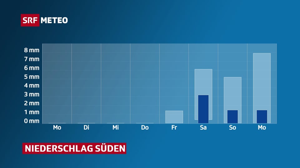 Ab Samstag ist Regen wahrscheinlich