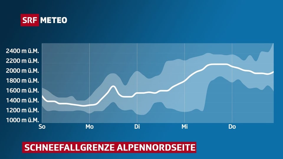 Verlauf der Schneefallgrenze.
