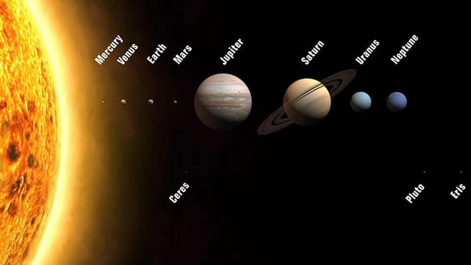 Grafik: Planeten und Zwergplaneten Ceres, Pluto und Eris