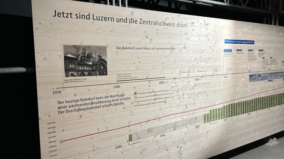 Tafel an Ausstellung zum Durchgangsbahnhof. Es steht: Jetzt sind Luzern und die Zentralschweiz dran!