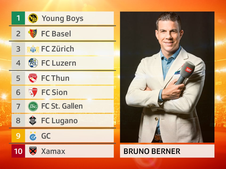 Bruno Berner