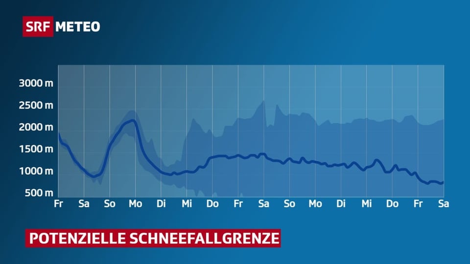 Verlauf der potentiellen Schneefallgrenze.