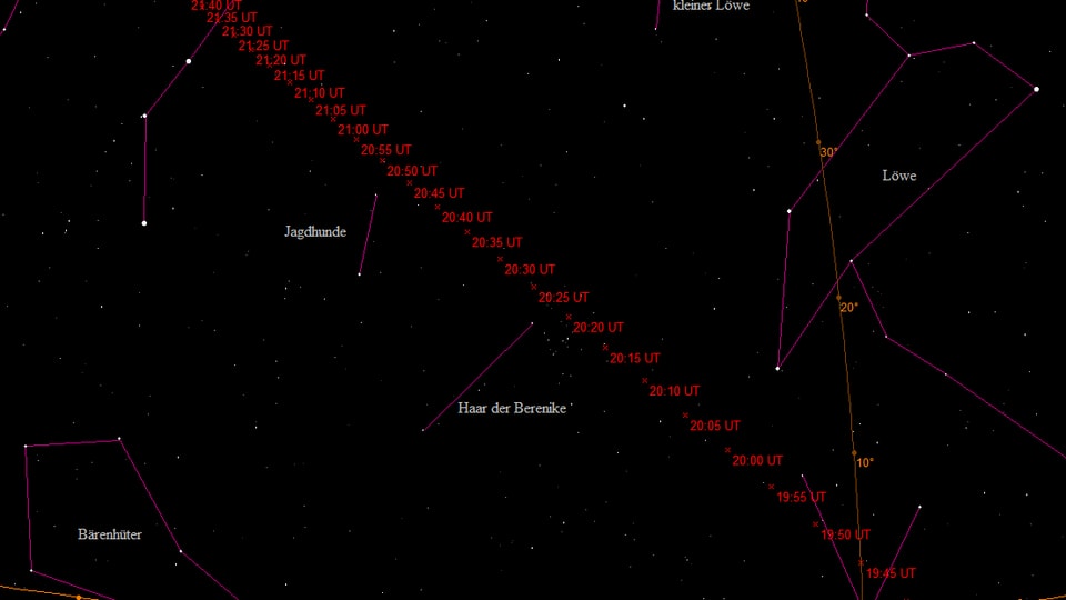 Die Flugbahn des Asteroiden mit roten Zahlen vor schwarzem Hintergrund. 