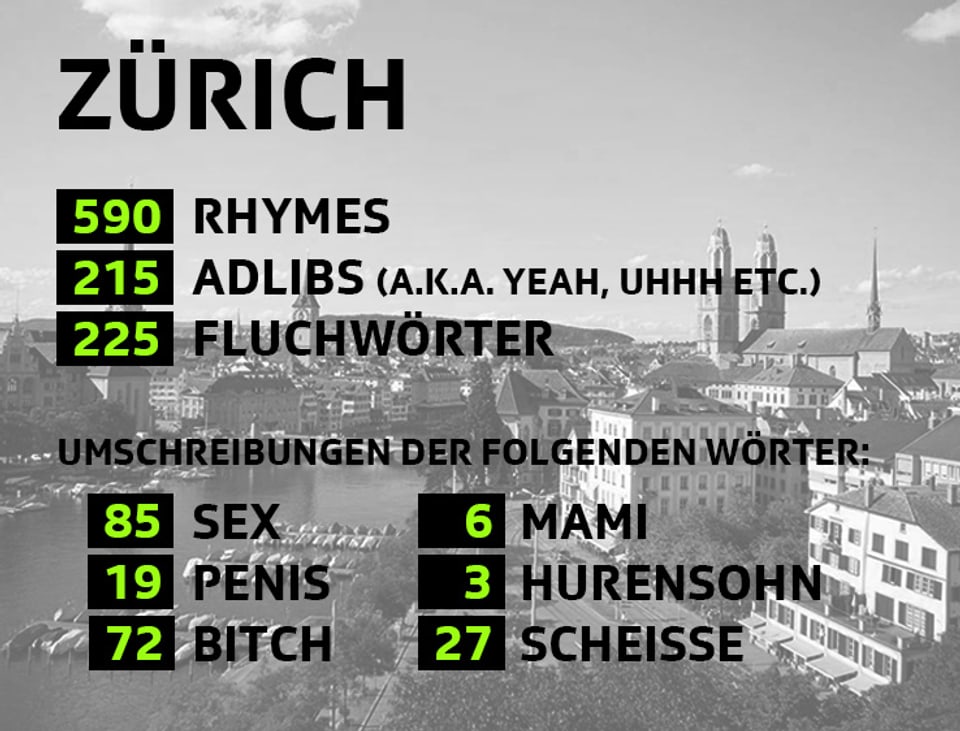 Statistik von Zürich an der Virus Bounce Cypher