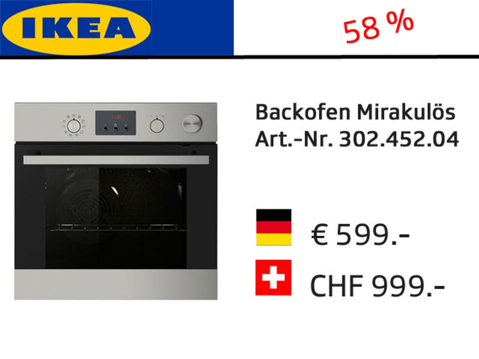 Ikea-Grafik mit Preisvergleich Deutschland-Schweiz: Backofen Mirakulös. + 58%.