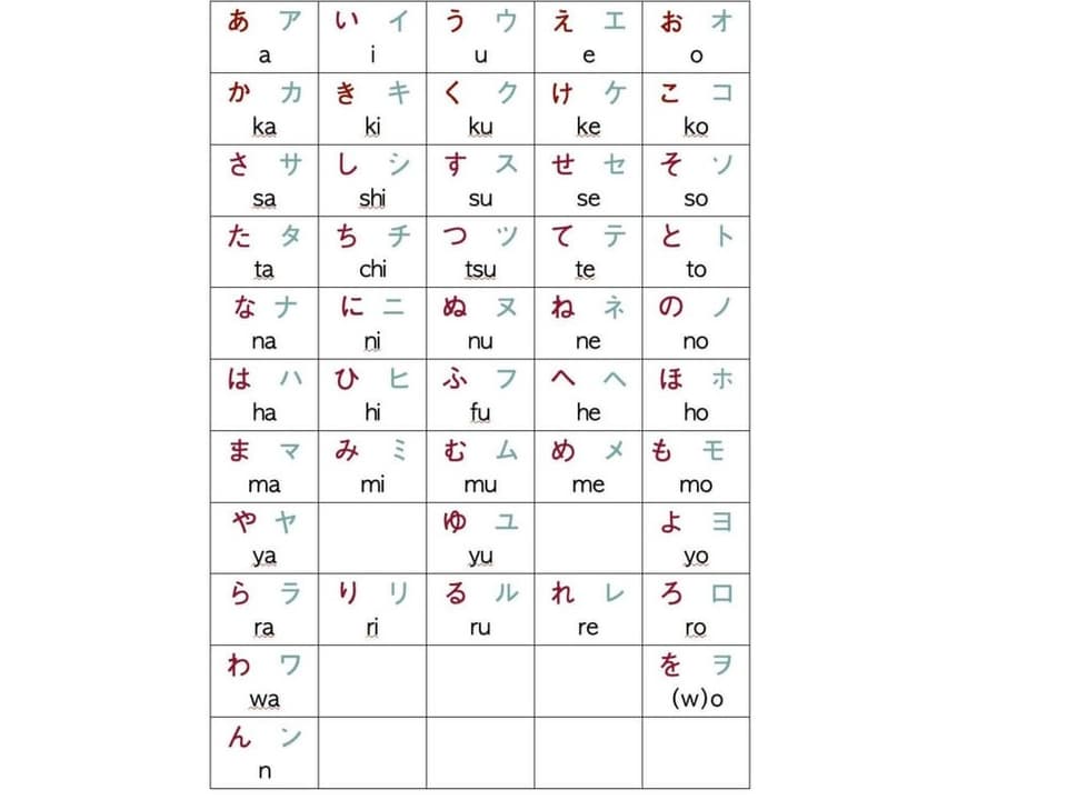 Hiragata (cotschen) e katakana (verd) Hiragata (cotschen) e katakana (verd)