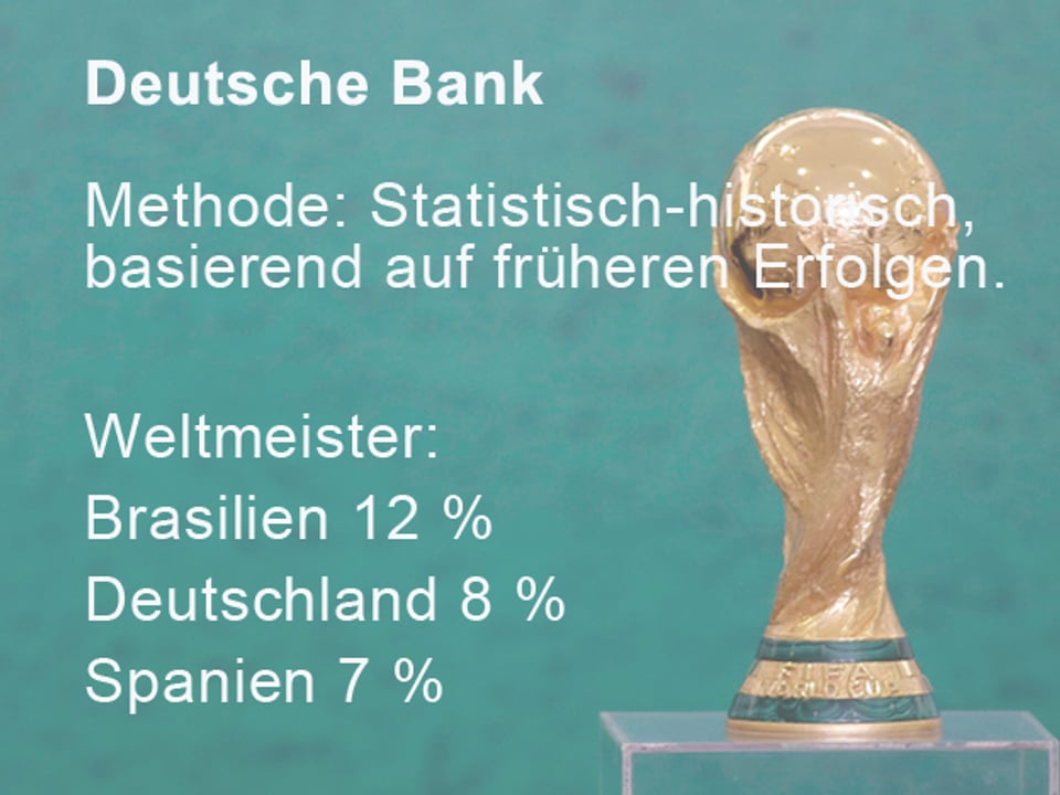 Die WM-Prognosen der Wissenschaftler.