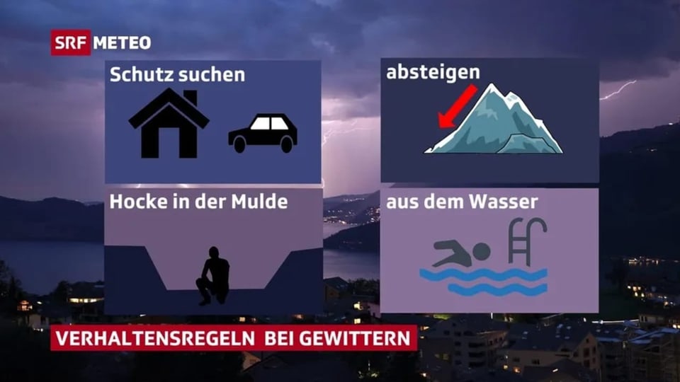 Verhaltensregeln bei Gewitter