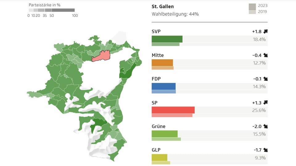Karte Kanton ST. Gallen mit Parteistärken