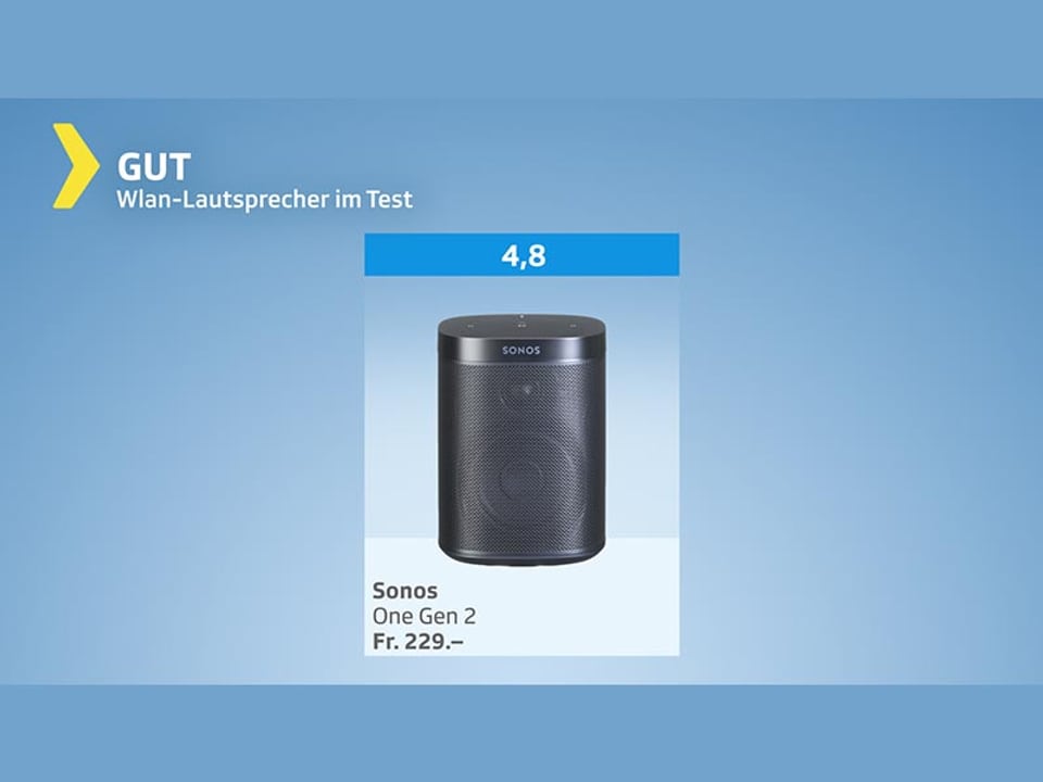 Testgrafik Wlan-Lautsprecher – Testurteil gut
