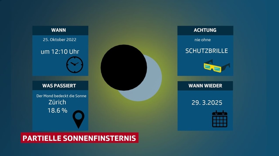 Sonnenfinsternis