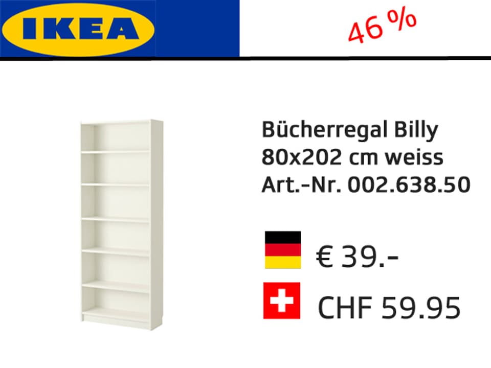 Ikea-Grafik mit Preisvergleich Deutschland-Schweiz: Bücherregal Billy. + 46%.