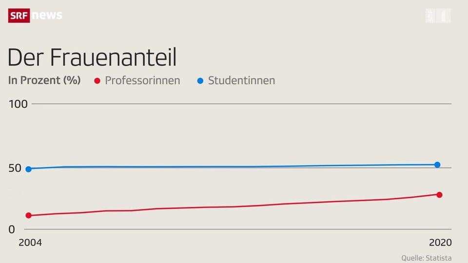 Grafik