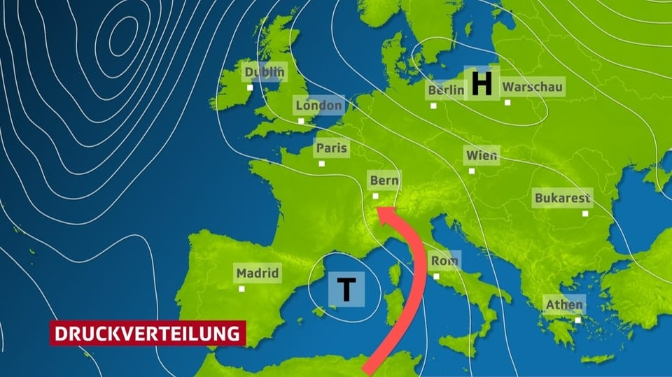 Druckverteilung über Europa mit Tief im Süden, und Hoch im Norden. Roter Pfeil im Gegenuhrzeigersinn um Tief.