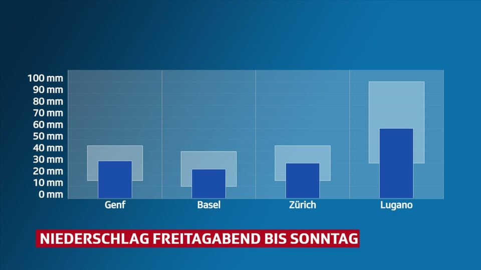 Graphik mit den Niederschlagssummen von Freitagabend bis Sonntag für Genf, Basel, Zürich und Lugano.