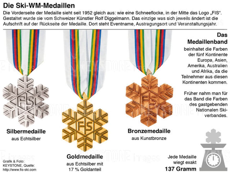 Die WM-Medaillen mit Infotext
