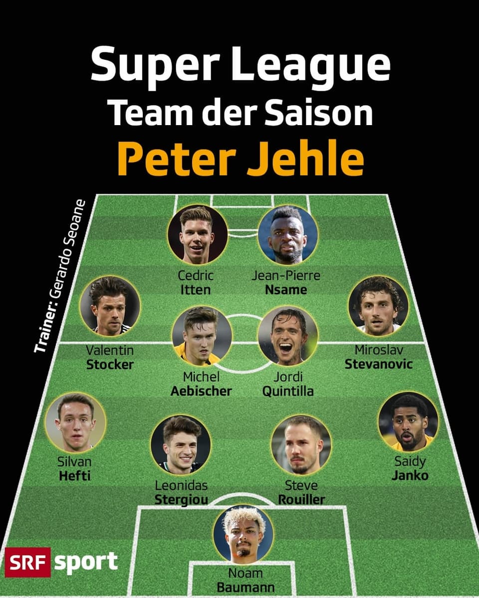 Die Top 11 von SRF-Experte Peter Jehle: Peter Jehle entscheidet sich für ein Team bestehend aus 5 verschiedenen Klubs. Die wohl überraschendste Personalie steht im Tor: Jehle setzt auf Noam Baumann vom FC Lugano.