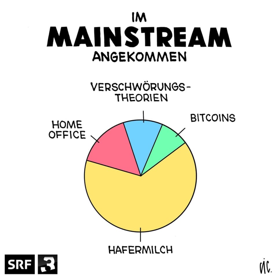 Mainstream: alle trinken jetzt Hafermilch (Ende April)