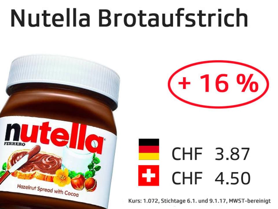 Grafik Preisvergleich Nutella.