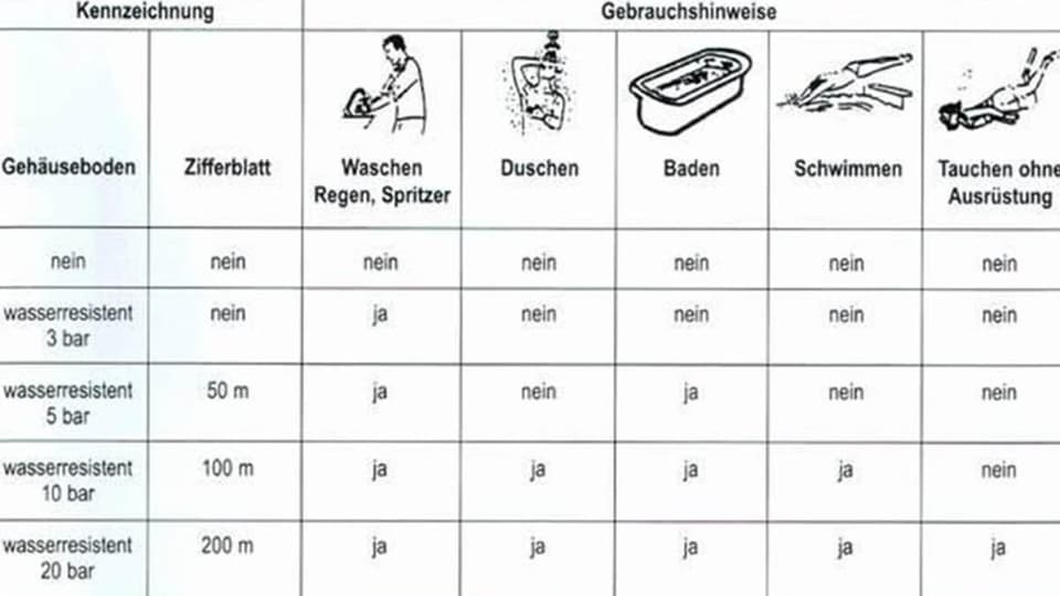 HOT Sinar 50 Atm Wasserdicht Uhr Wasserdicht 10 Bar Uhr 10 Bar
