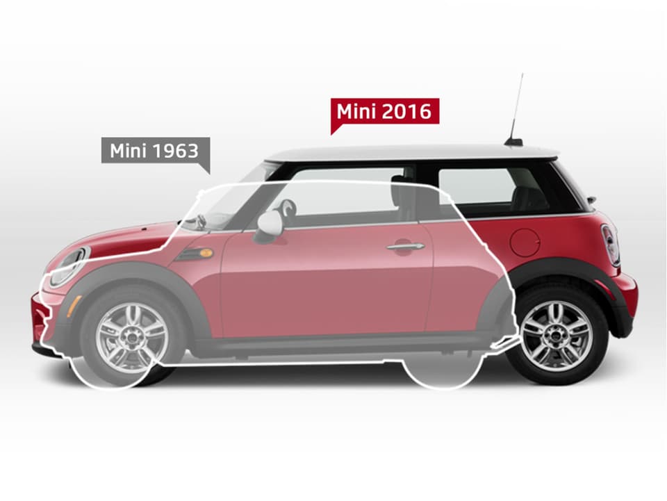 Eine Seitenansicht des Mini Cooper von 2016 und darauf die weisse Shiloutte eines Mini 1963 gezeichent, die kleiner ist.