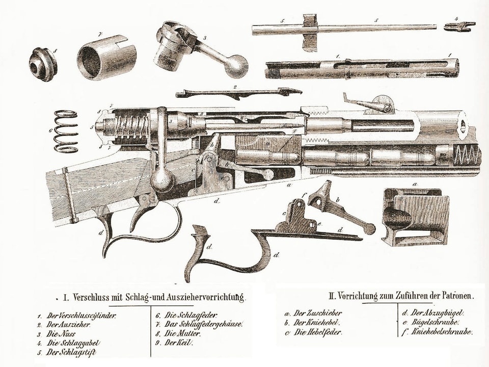 Eine technische Zeichnung zeigt die Einzelteile eines Vetterli-Repetiergewehrs.