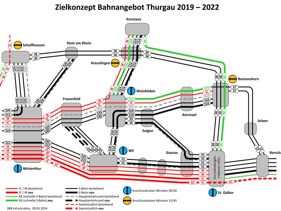 Zielkonzept Bahnangebot Thurgau 2019-2022