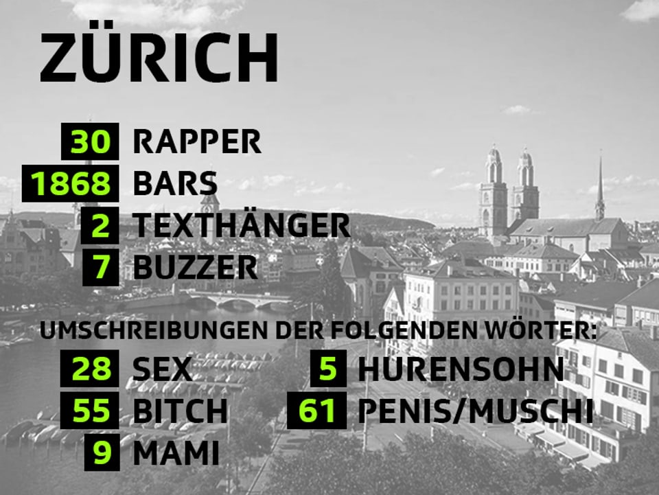 Statistik Zürich