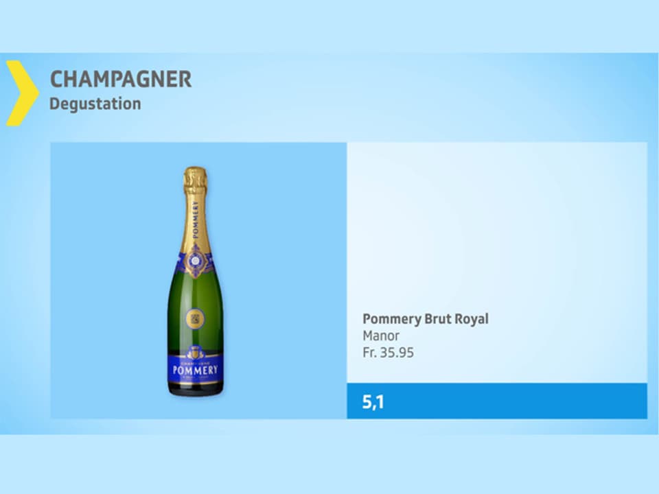 Testsieger Champagner.