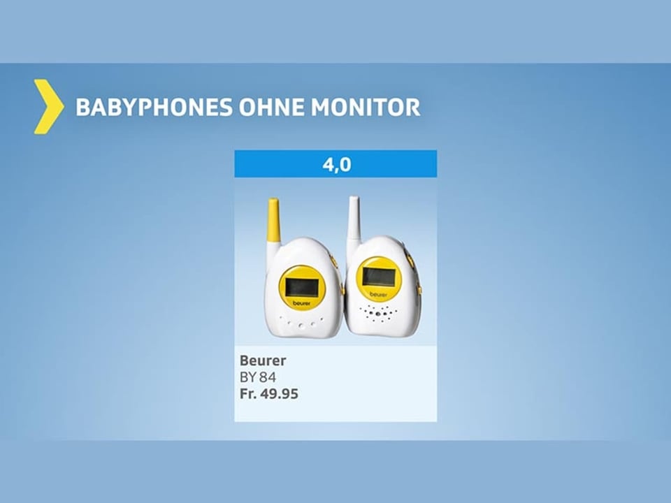 Test-Grafik-Babyphones ohne Monitor – Resultat genügend