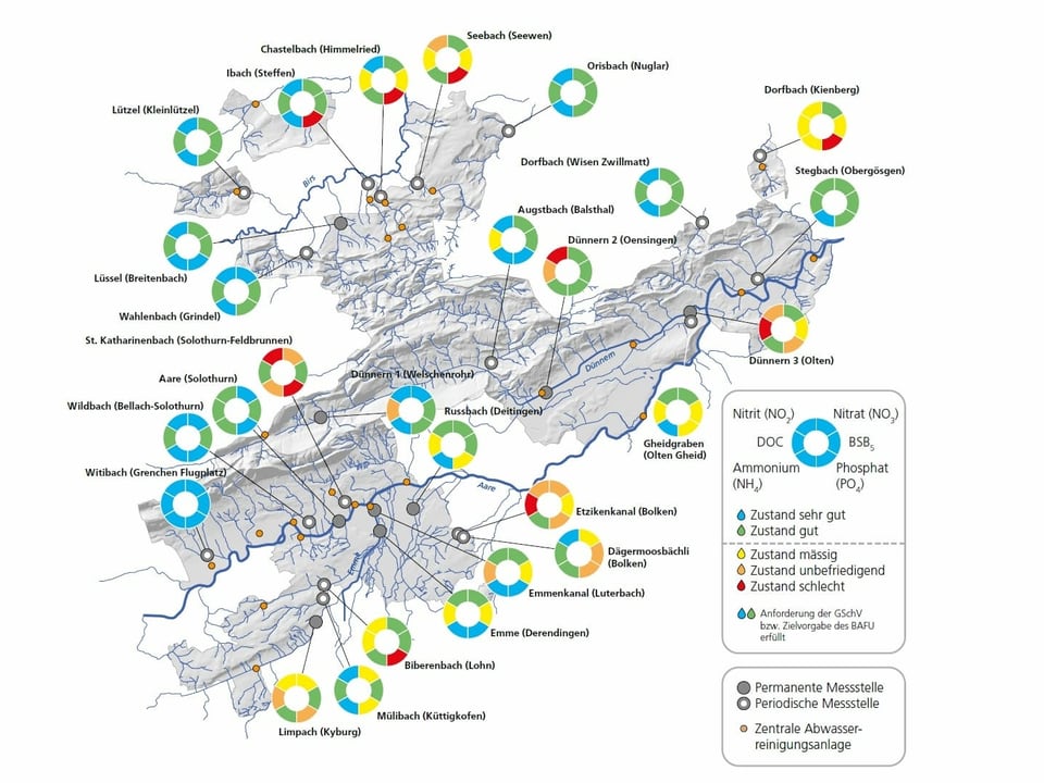 Grafik der Gewässer im Kanton Solothurn
