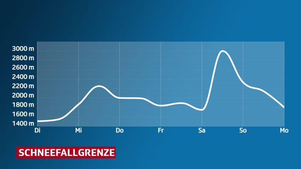 weisse Line zeigt Verlauf Schneefallgrenze.