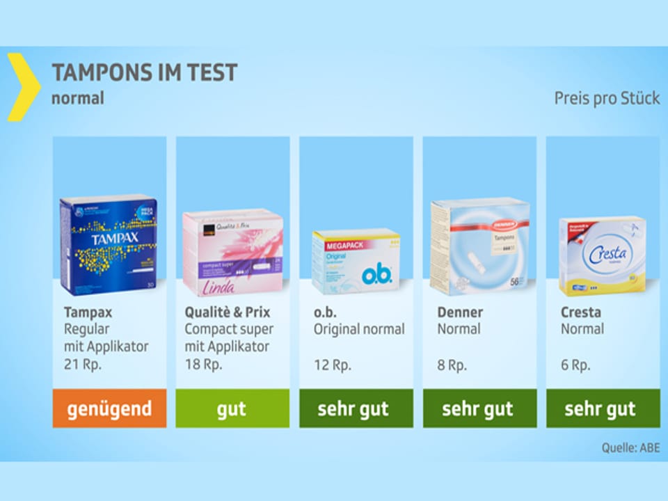 Was Ist Besser Tampon Oder Binde www.srf.ch