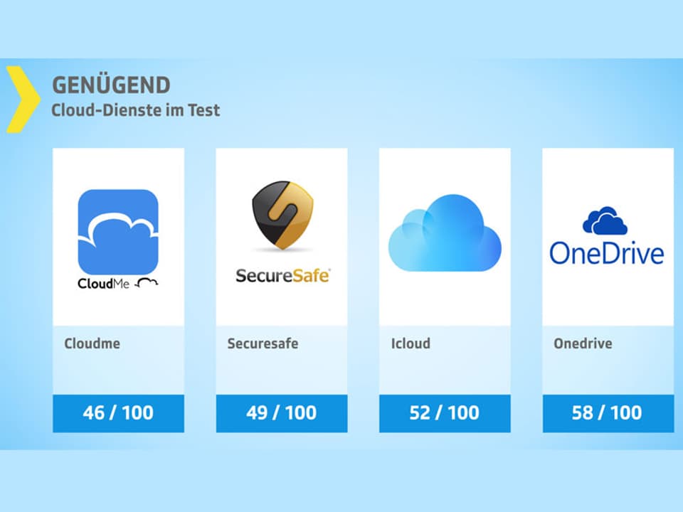Testgrafik Clouds mit Logos der Anbieter.