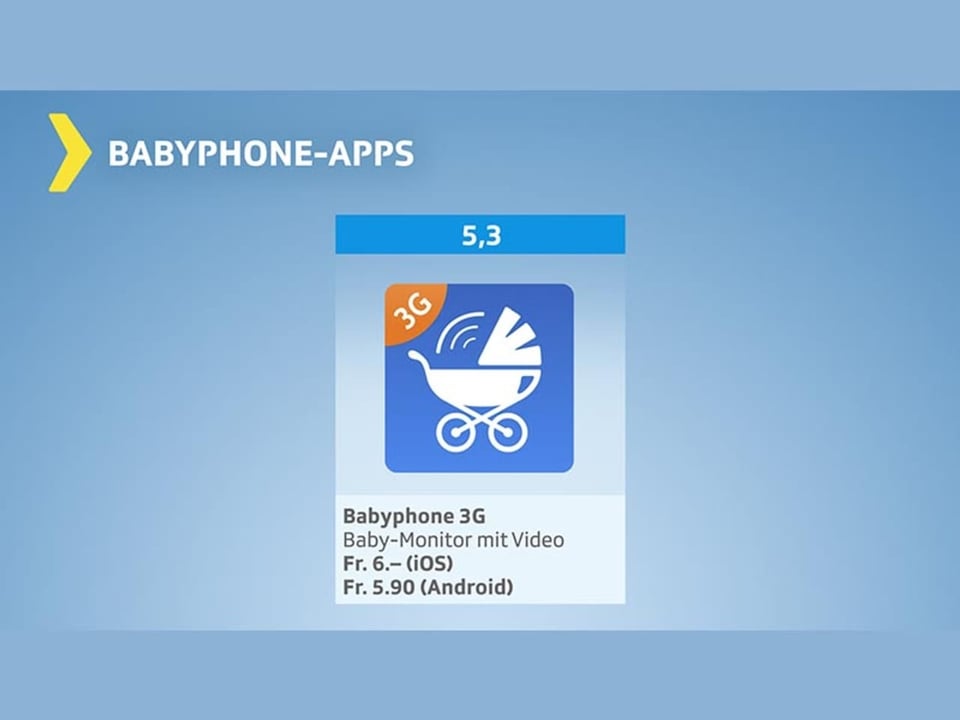 Test-Grafik-Babyphones-Apps – Resultat gut